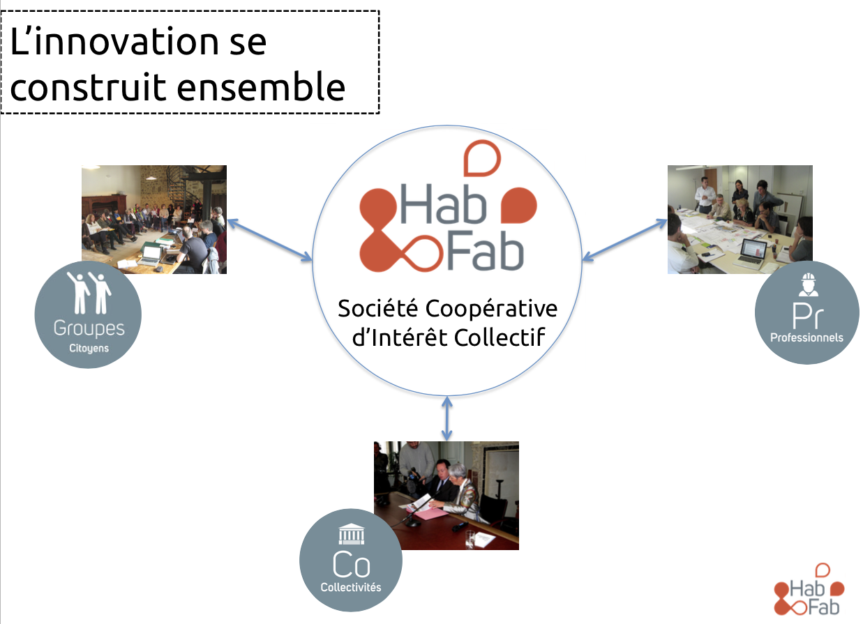 Schema InnovationHabFab