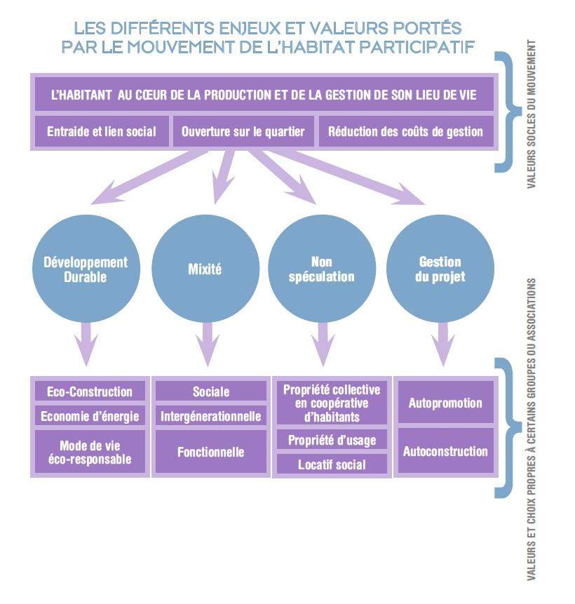 principesdelhabitatpart 1